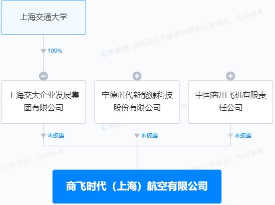 每天賺1個億 掏30億獎勵員工 寧德時代殺瘋了