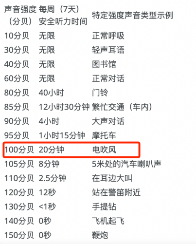 幾百、幾千的吹風機一定比幾十塊的更好用嗎