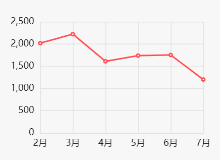 華為加持的阿維塔新車(chē) 敢要價(jià)40萬(wàn)？