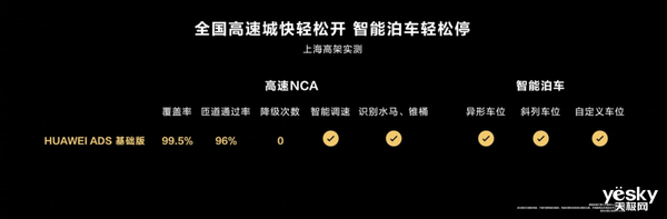 華為智駕神助攻！深藍(lán)S07穩(wěn)了：爆款預(yù)定