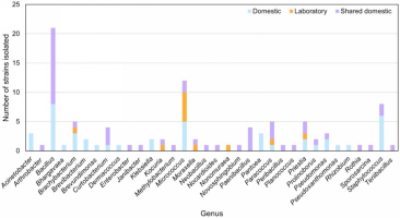 廚房里有個(gè)“細(xì)菌窩”：很多人都沒(méi)洗過(guò)