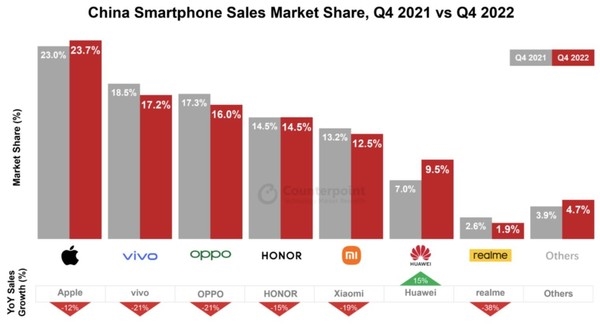 2023年旗艦手機(jī)方向預(yù)測 全方面內(nèi)卷自研芯片逐步下沉