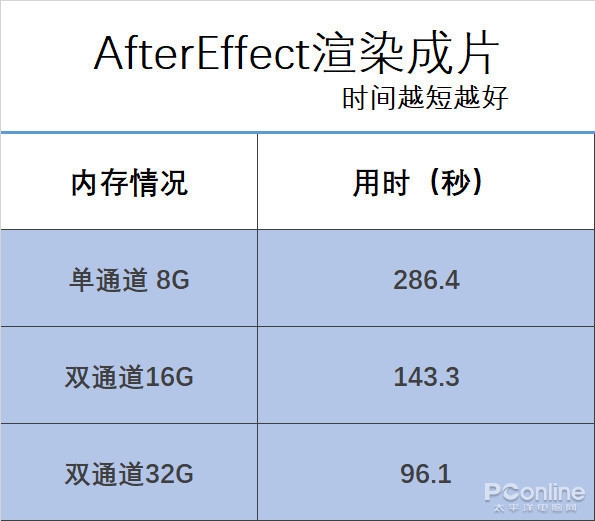都說板載內(nèi)存好 卻沒幾個人愿意買單