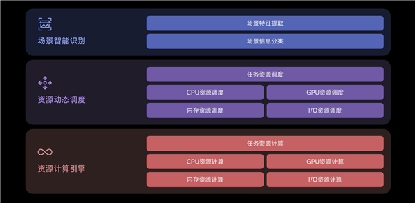 MIUI 14終于再次成為最好用的操作系統(tǒng)