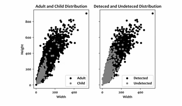 自動駕駛也有人群歧視？最新研究：深色皮膚和兒童更危險