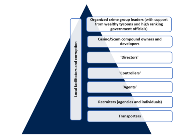 緬北電信詐騙四大家族全部覆滅！背后還有聯(lián)合國的一堆料