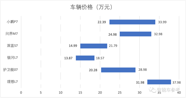 2023最熱9款“7系車”：銷量最高超11萬(wàn)輛 售價(jià)最低14萬(wàn)