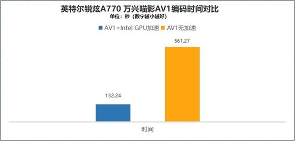 Intel桌面顯卡、筆記本顯卡性能差多少？4000字長(zhǎng)文實(shí)測(cè)