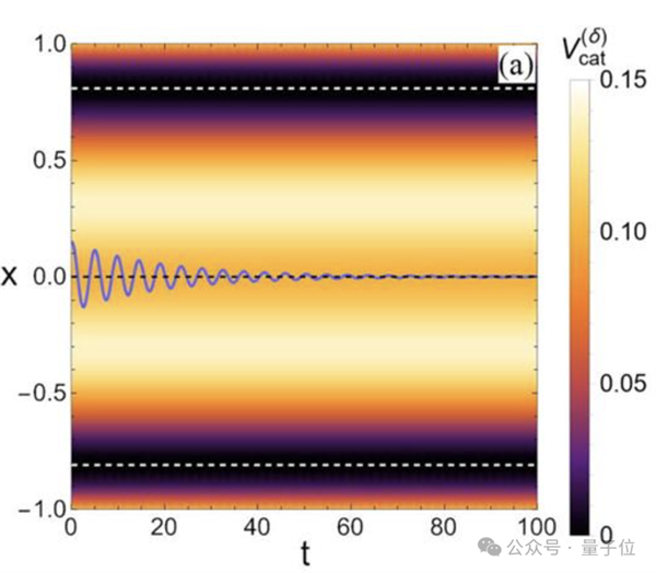 貓主子的運(yùn)動(dòng)方程 首次被物理學(xué)家破解！