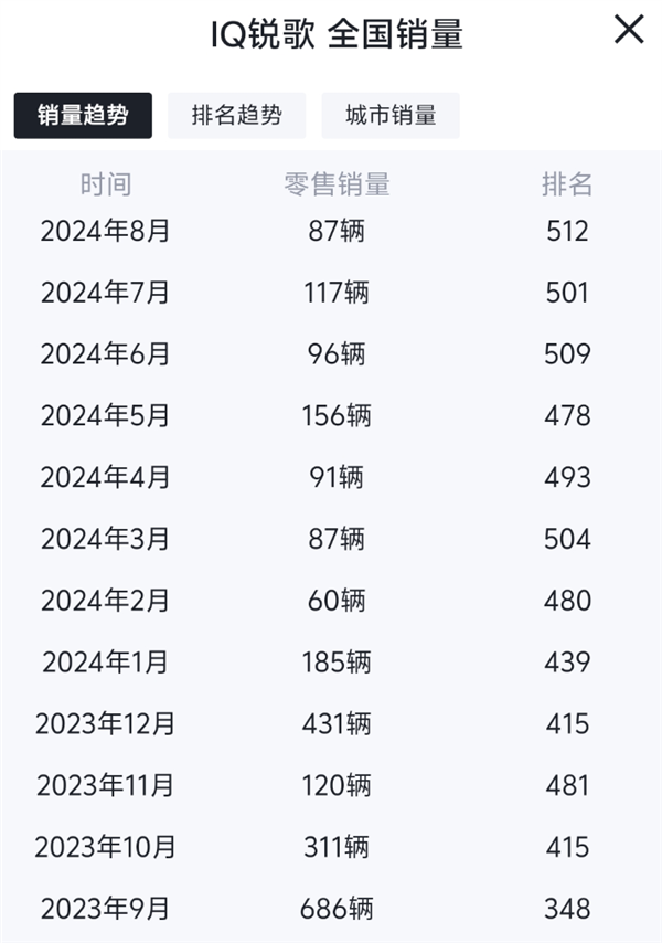 通用放棄自家電池 福特被中國嚇壞 美國造電車這么難嗎