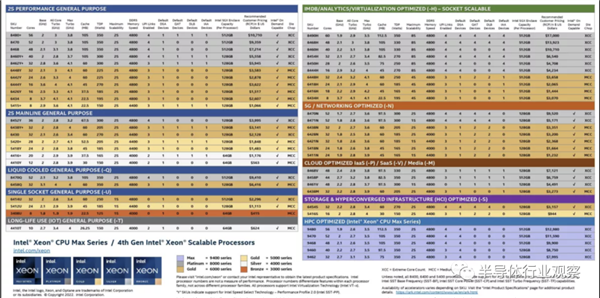 60核120線程 Intel首個(gè)Chiplet處理器正式發(fā)布：售價(jià)達(dá)1.7萬(wàn)美元