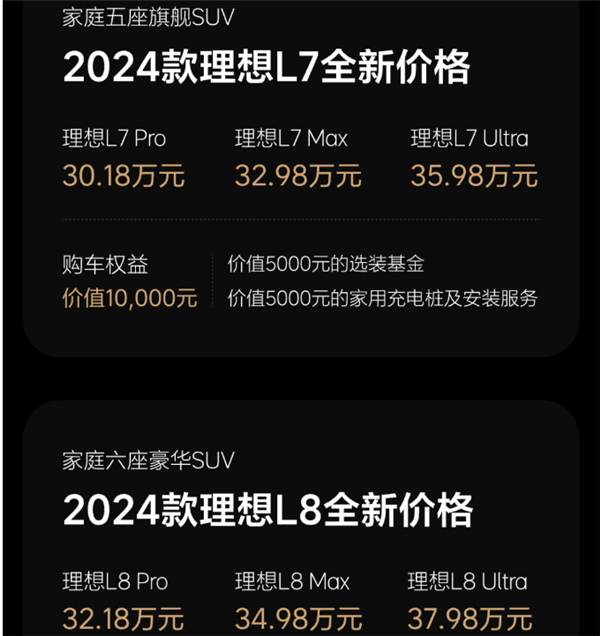 除了L6理想全系大降價(jià)：李想給予對手最高規(guī)格尊重！