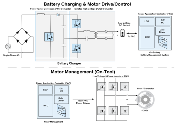 Qorvo大秀最新成果：Wi-Fi 7突破極限、BMS首創(chuàng)一拖二十