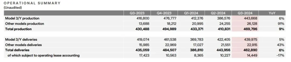 馬斯克開個(gè)會(huì) 到賬2000多個(gè)億