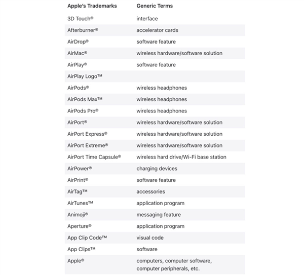 你發(fā)現(xiàn)沒？蘋果從來不提什么虛擬現(xiàn)實、AI：華為唯一學(xué)會了！