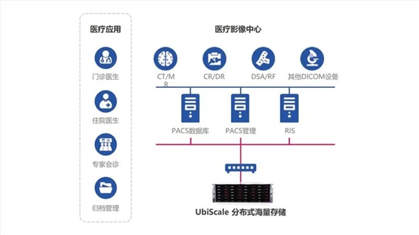 國(guó)產(chǎn)兆芯開(kāi)勝KH-40000 CPU可擴(kuò)展26.2萬(wàn)核心！硬盤(pán)超880萬(wàn)TB