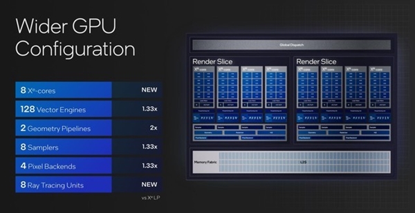 英特爾銳炫核顯圖形性能翻倍！輕薄本邁過3A游戲門檻