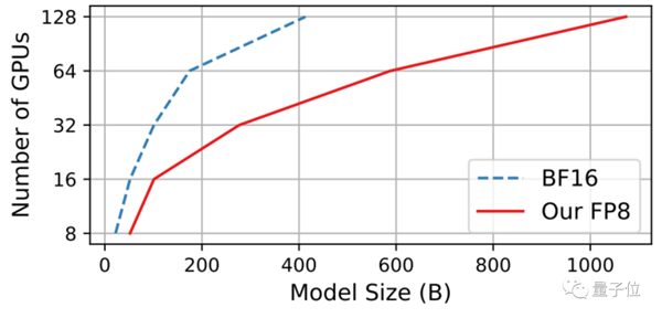掰開安卓手機(jī) 滿屏都是三個字：大模型