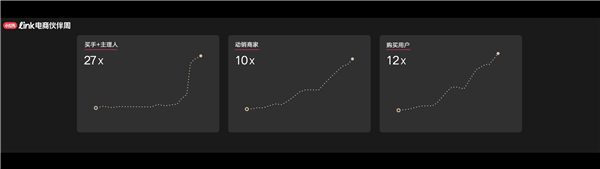 誰在小紅書做電商？