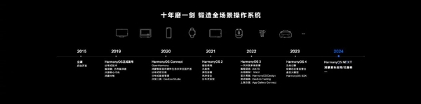 華為鴻蒙不是安卓換皮！余承東：有底座有生態(tài)才是真操作系統(tǒng)