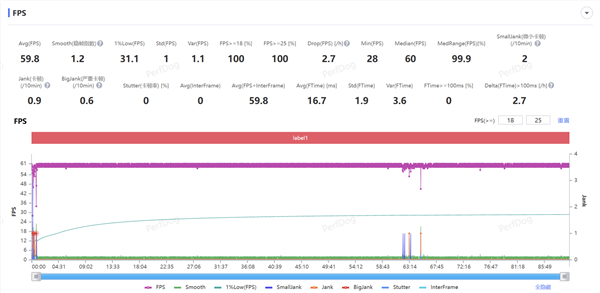 iQOO 13性能搶先實(shí)測(cè)：無(wú)限穩(wěn)幀含金量十足