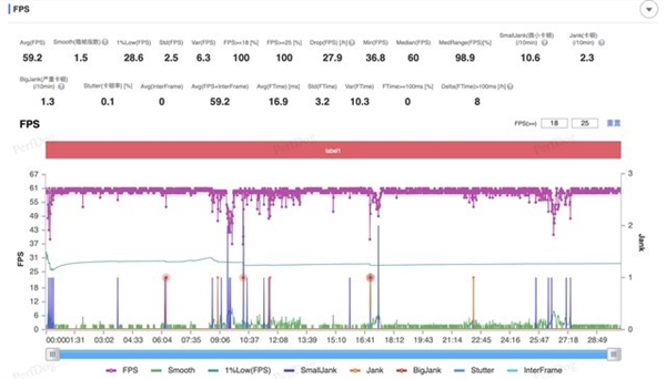 最香的驍龍8s Gen3手機(jī)！真我GT Neo6上手：質(zhì)價(jià)比拉滿