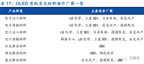 打破日本壟斷！OLED關(guān)鍵材料FMM首次國(guó)產(chǎn)