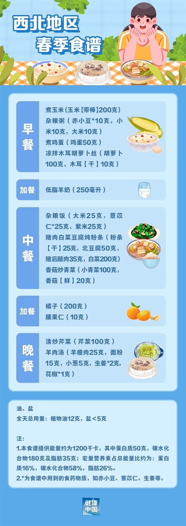 官方出手教減肥！你的胖 終于驚動(dòng)了國家