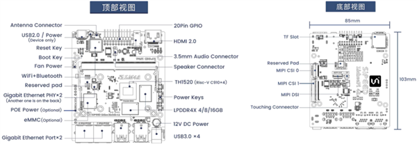 迄今最強(qiáng)！深度操作系統(tǒng)適配阿里RISC-V CPU