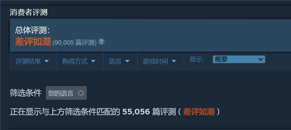 僅3%好評(píng) 中國(guó)玩家一發(fā)怒：暴雪《守望先鋒2》差評(píng)史無(wú)前例