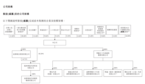 3年虧損180億 IPO能不能成哪吒汽車的救命靈藥
