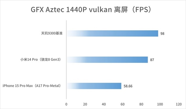 全新一代安卓性能天花板！聯(lián)發(fā)科天璣9300實(shí)測(cè)