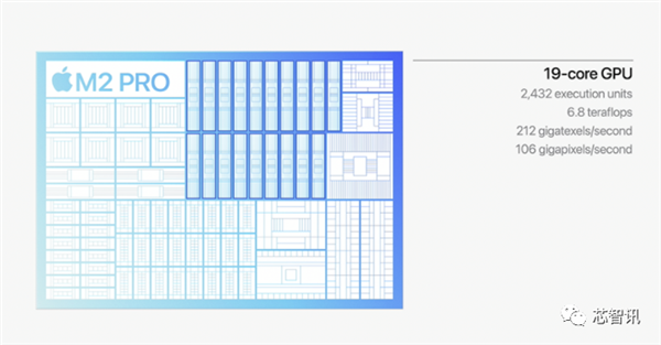 超越Intel i9 6倍之多！蘋果M2 Pro、M2 Max新高度