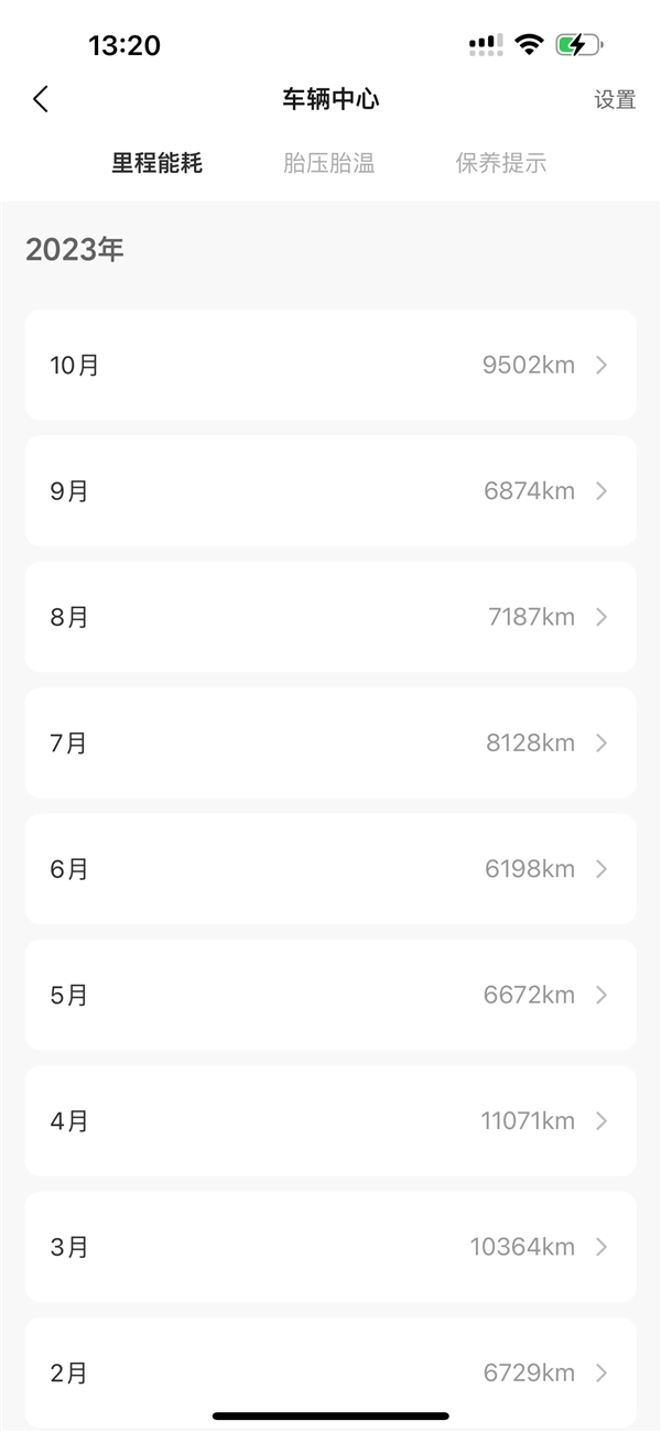 43萬公里！全網(wǎng)里程第一理想ONE車主發(fā)用車報告：沒出什么大問題