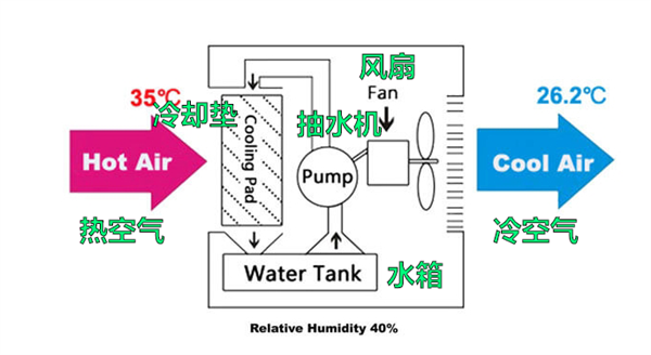 AI沒(méi)搶走工作 可能先搶走你的“農(nóng)夫山泉”