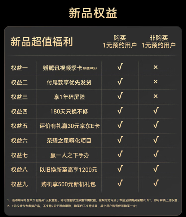 榮耀首款24GB運存手機！榮耀90 GT開啟1元預約活動