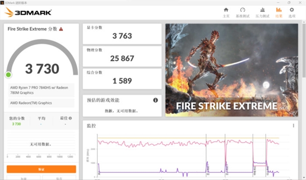 集顯挑戰(zhàn)《暗黑4》：結(jié)果意外