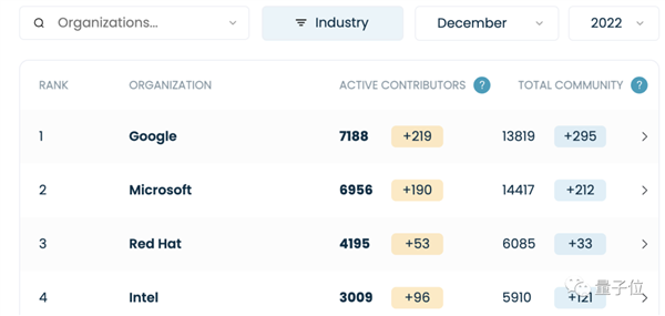 谷歌裁員細(xì)節(jié)曝光：開(kāi)源主管被裁 61歲程序員在線求職