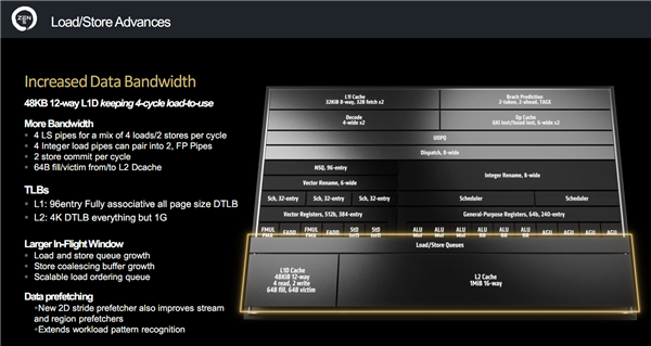 AMD Zen5架構(gòu)深入解讀：頻率降低、性能卻飛升的秘密找到了！