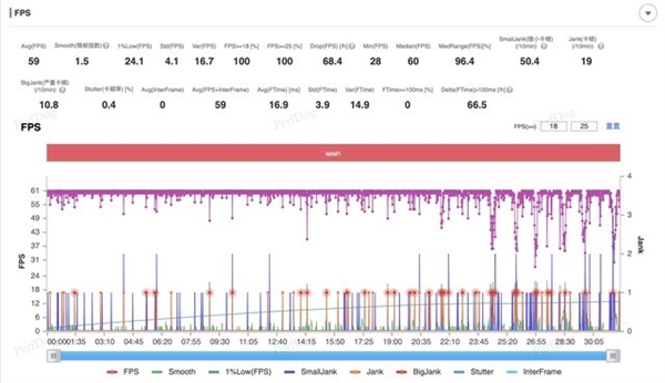 藍(lán)廠Y系列性能質(zhì)變！vivo Y200 GT性能實(shí)測