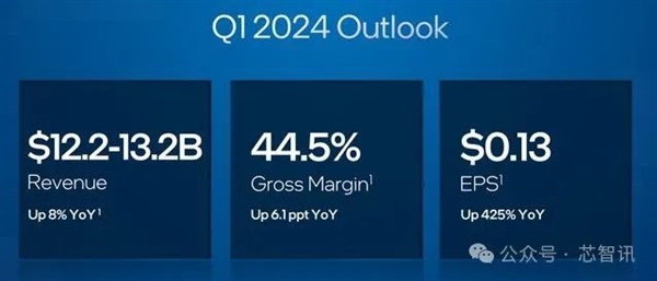 股價暴跌11% 但是Intel的“王者歸來”時刻不遠(yuǎn)了