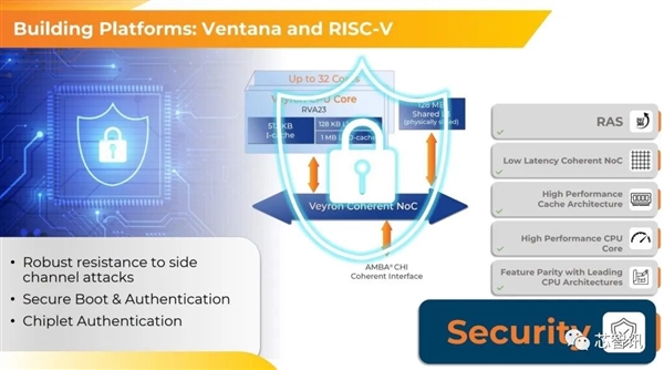 4nm、192核！最強(qiáng)RISC-V服務(wù)器芯片發(fā)布：性能超越AMD Epyc 9754