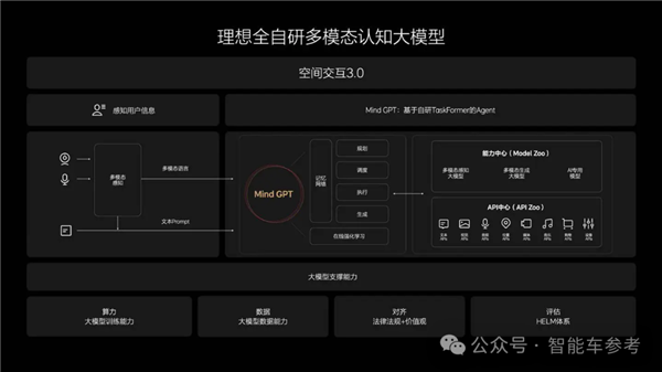 大模型安全PK：怎么就讓一家車廠拿了一等獎！