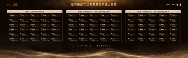 比亞迪新能源車量產(chǎn)破1000萬！第二個500萬輛僅用15個月