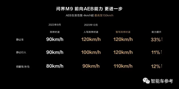 46.98萬開賣！華為問界M9能扛住卡車前后夾擊 余承東：陸地最強SUV