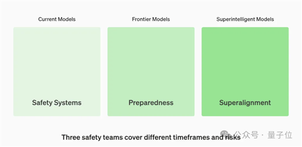 OpenAI泄密者光速投奔馬斯克