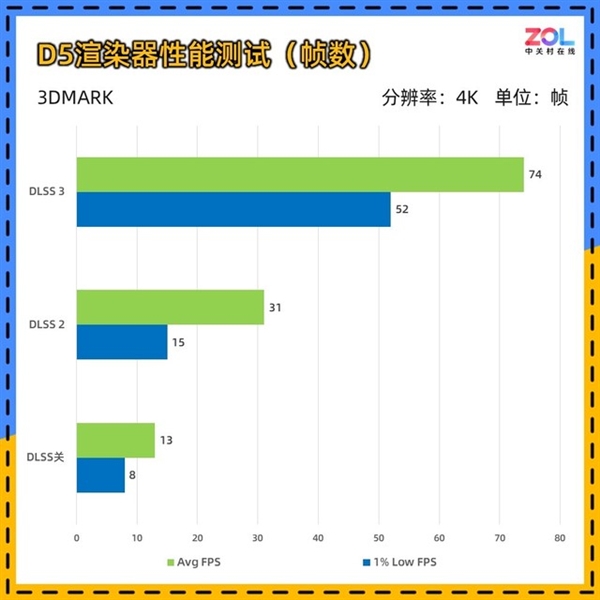 NVIDIA RTX 4070 SUPER顯卡實測：性能逼近RTX 4070 Ti