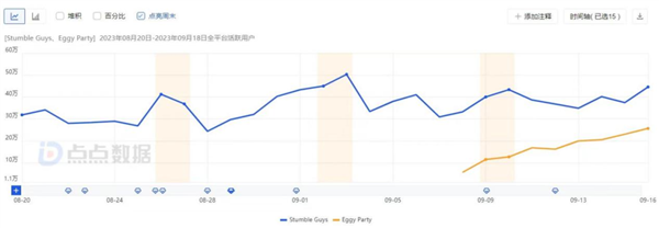 印尼下載榜第一的游戲：竟然是中國產(chǎn)的