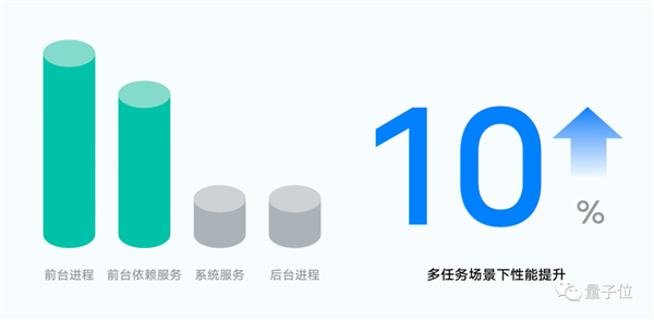 最賣座的安卓手機要實裝大模型 ！vivo提前“泄密”：新系統(tǒng)直接搭載