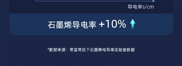 質(zhì)保10年！南孚傳應(yīng)石墨烯電池1.68元/粒發(fā)車：剛需速囤